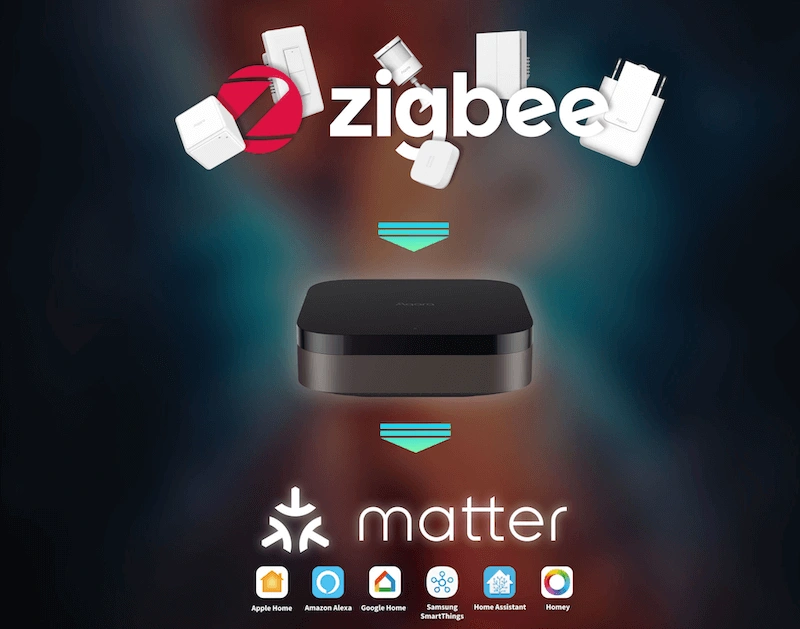Aqara HUB s ZigBee Matter WiFi